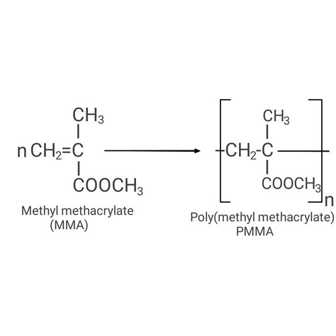 polymethylmethacrylate|Polymethyl methacrylate (PMMA) 